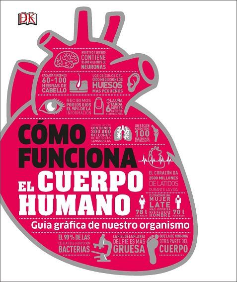 COMO FUNCIONA EL CUERPO HUMANO | 9780241366646 | VARIOS AUTORES,